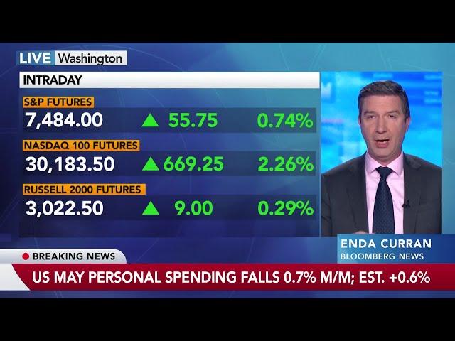 US Inflation Climbs as Consumers Spent More in May