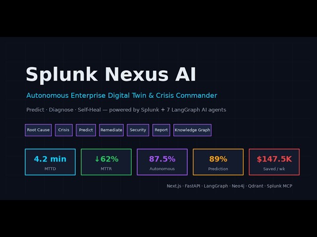 Splunk Nexus AI BN062026