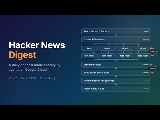 All Things Agentic Hackathon entry: Hacker News Digest, a podcast made by agents on Google Cloud