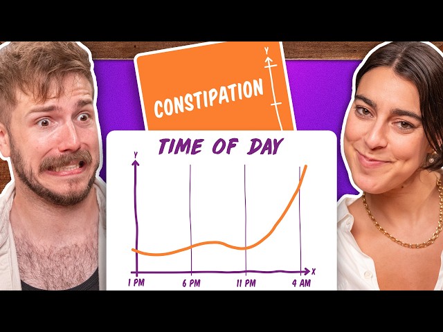 Never Trust A Chart