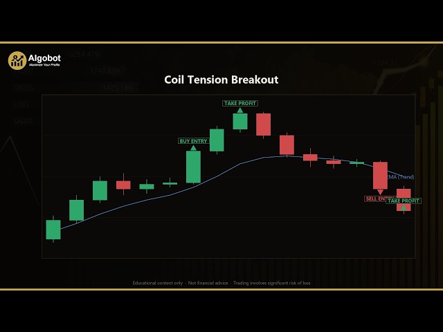 Coil Tension Breakout