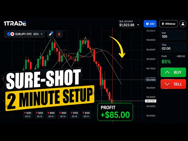 This Binary Option Strategy Stopped Me From Making Mistakes