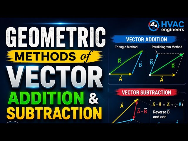 Vector Addition & Subtraction Explained Simply | Head-to-Tail & Triangle Law