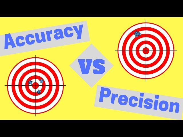 Accuracy and Precision | It's Easy!