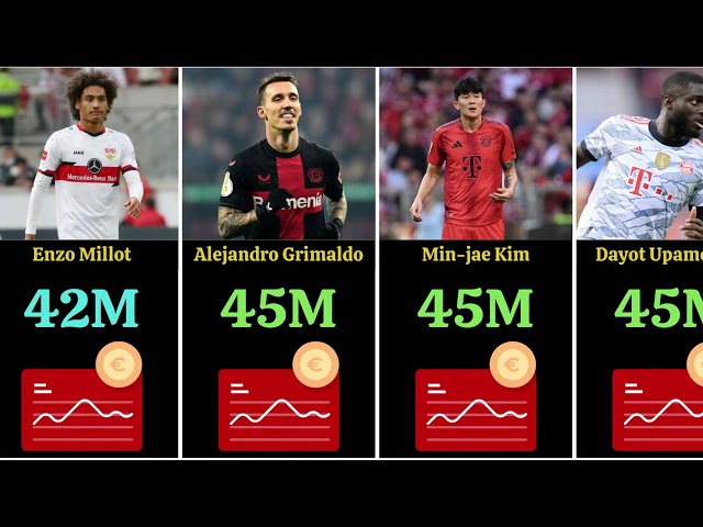 Comparison: Top 30 Most Valuable Players in Bundesliga 🤑 | #musiala #wirtz #harrykane
