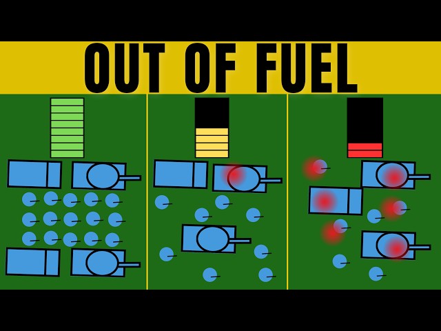 How Military Logistics Actually Works