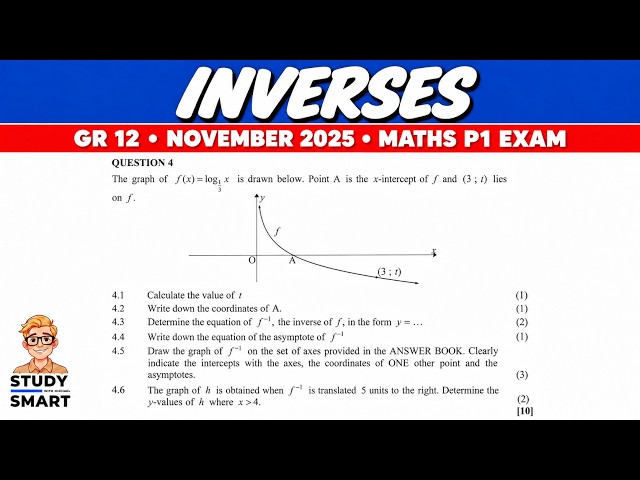 Grade 12 Maths | Gauteng 2025 Paper 1 | Q4: Inverse Functions (Step-by-Step)
