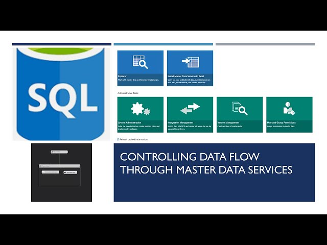 Full Automation of  Master Data Services based Data Flow