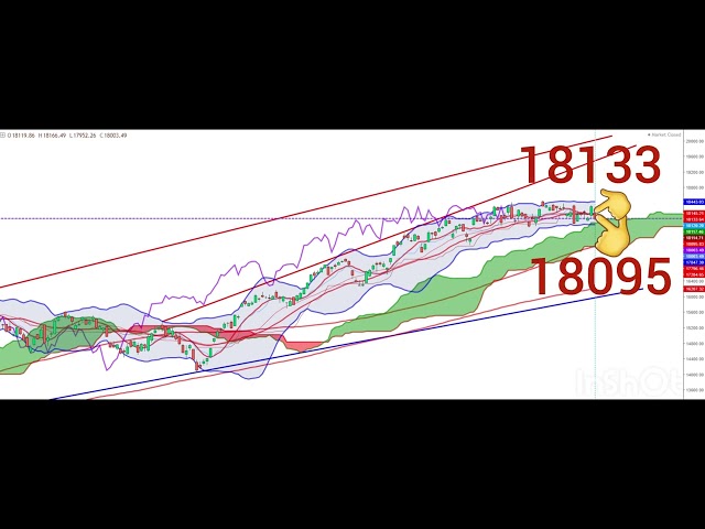 NASDAQ100 TECHNICAL ANALYSIS 15APR- 19 APR2024 #nasdaq #nasdaq100 #nasdaqfutures #technicalanalysis