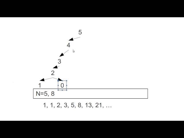 Fibonacci Numbers (using Scala)