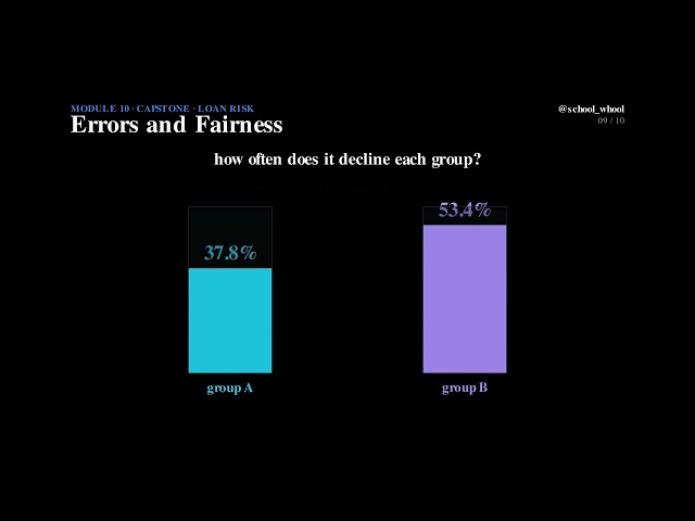 M10L9: ML Capstone Project - Error Analysis & Fairness Machine Learning free course #ai #datascience