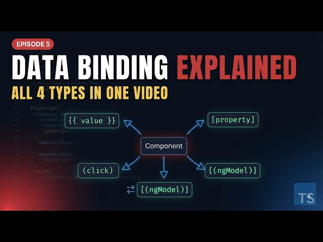 Angular Data Binding Explained (Interpolation, Property, Event & Two-Way) | Episode 5