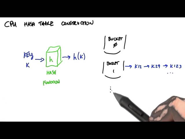 Hash Table on CPUs - Intro to Parallel Programming