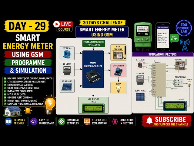 Day - 29 | Smart Energy Meter using GSM | STM32 Project | Electricity Monitoring System with SMS Ale