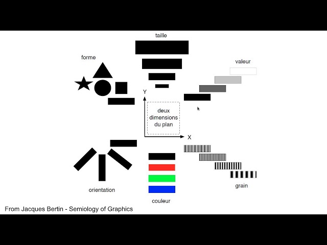 Marks & Channels in Data Visualization