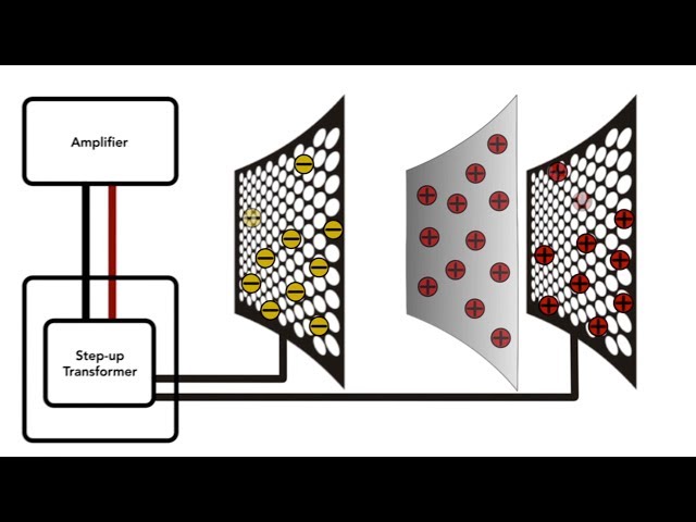 Electrostatic Loudspeaker (ESL) Technology - MartinLogan