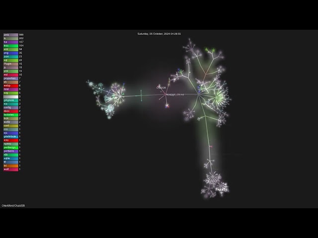 OtterMind/Chat2DB - Gource visualisation