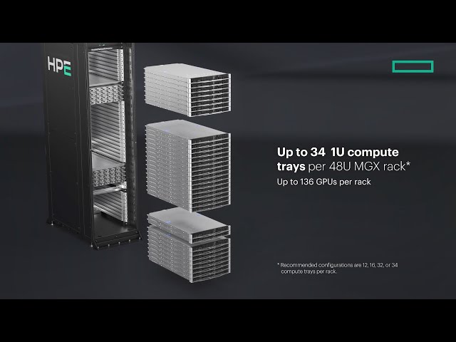 Unlock the future of converged HPC and AI with NVIDIA GB200 NVL4 by HPE
