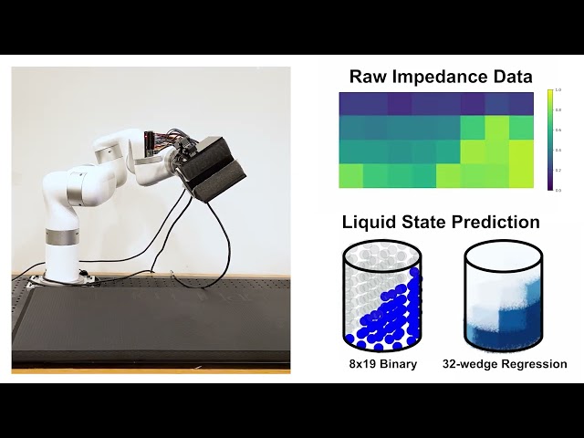 Liquids Identification and Manipulation via Digitally Fabricated Impedance Sensors