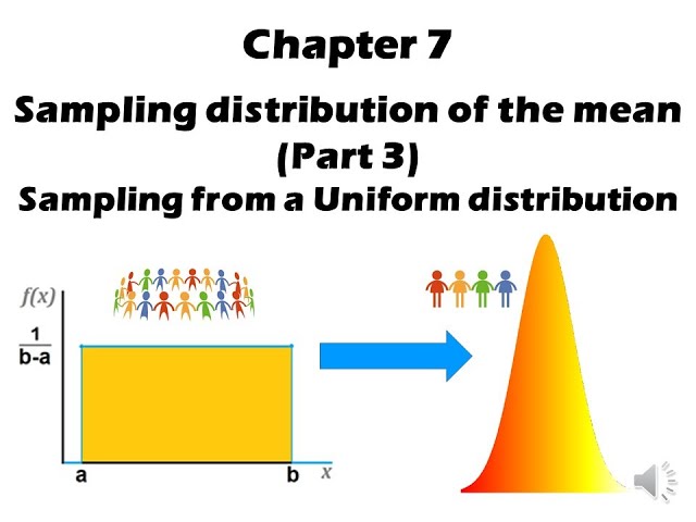Chapter 7: Sampling distribution of the mean - Part 3
