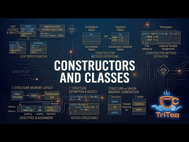 Classes and Constructors: Coding Ranking System