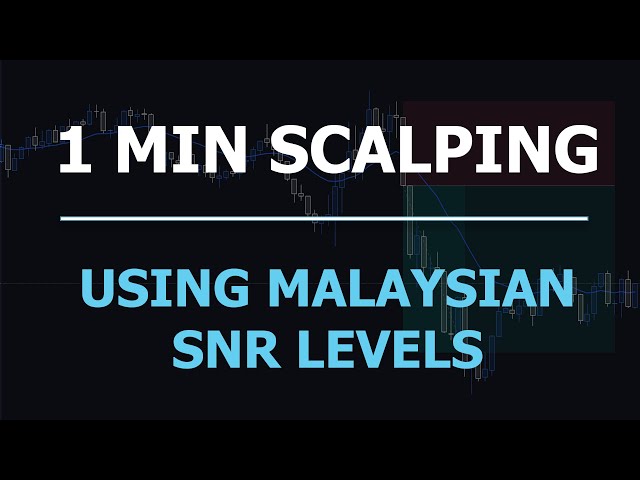 1 min Malaysian SNR Scalping Strategy