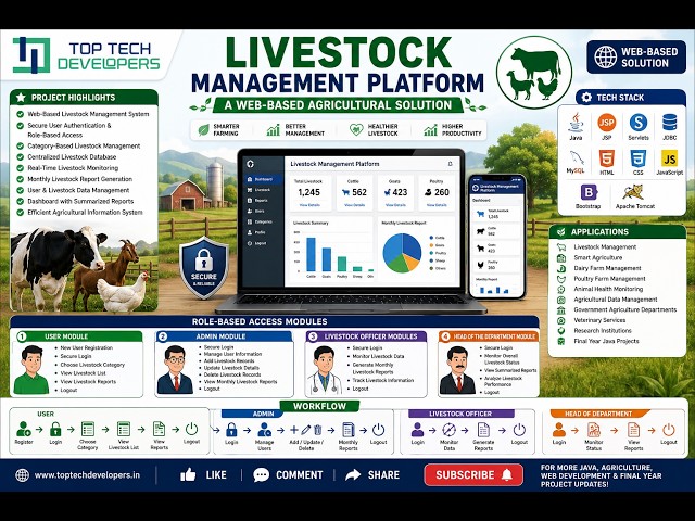 Livestock Management Platform  A web based agricultural solution