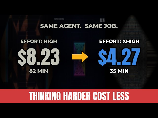 Claude vs GPT vs Grok: I Gave 6 AI Agents the Same Brutal Task (Thinking Harder Cost LESS)