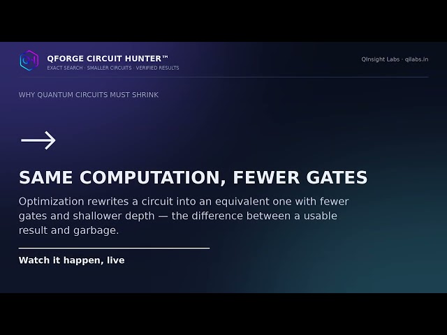 32 GATES IN. 7 GATES OUT. THE QUANTUM OPERATION REMAINS THE SAME.