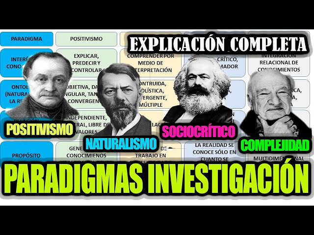 Paradigmas de la Investigación Científica: Positivismo, Naturalismo, Sociocrítico y Complejidad
