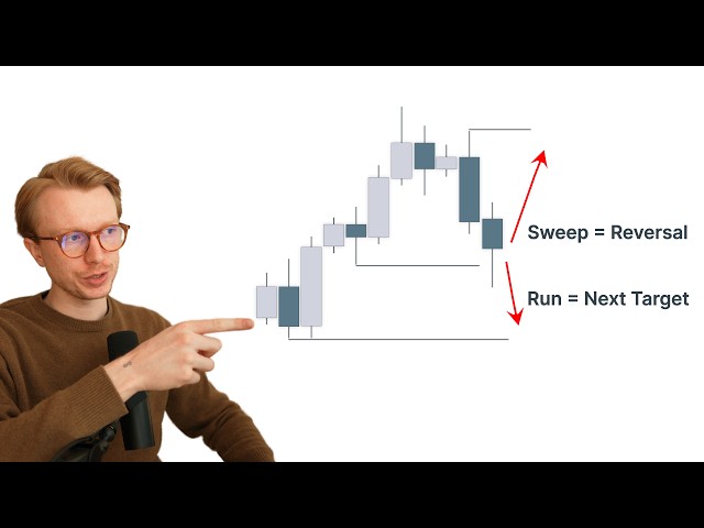 Read Liquidity Like a Pro in 54 Minutes