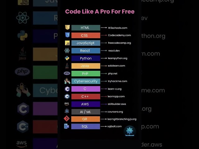 “Code like a pro for FREE 💻🔥 Save this list now! #coding#programming#reels #codinglife#viral#shorts
