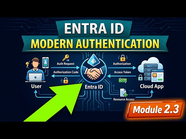 Entra ID Modern Authentication: OAuth, OIDC, SAML & SSO | Module 2.3