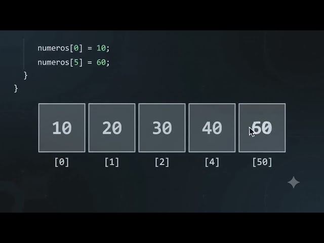 How Java Arrays work?🔥🔥