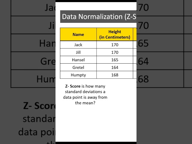 what is zscore ? #datascience #machinelearning #ml #shorts