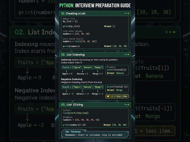 🐍 Creating a list, indexing, slicing