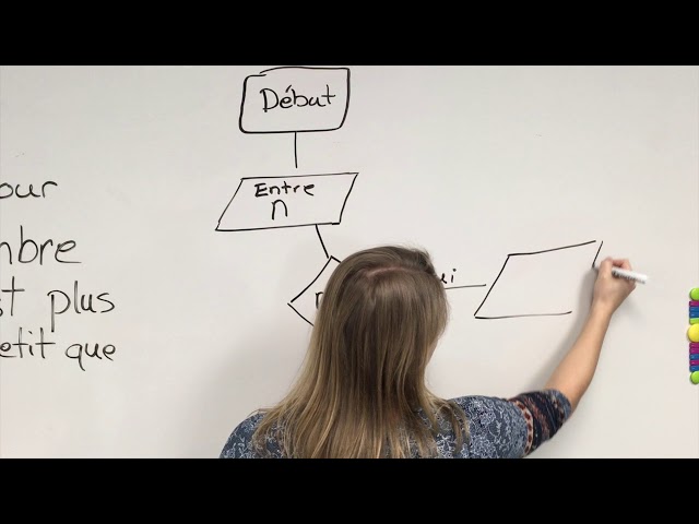 Créer un algorithme