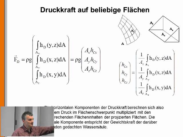 Hydrostatik 12: Druckkraft auf beliebige Flächen