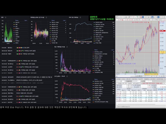 [2025-12-17-수] 실전매매, 주도주, 특징주, 신고가, 수급, 테마, 시황 실시간 라이브
