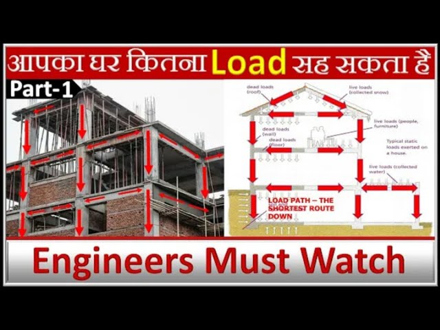 How to Calculate Loads in frame Structure Building || Structural Design | Part-1 || By CivilGuruji