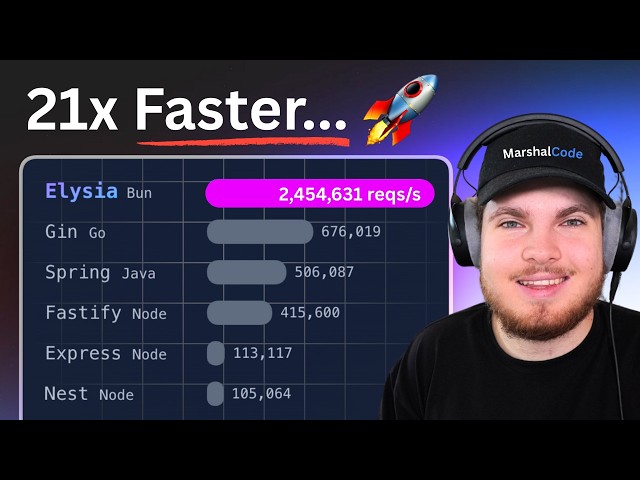 Stop Using Next.js API Routes (ElysiaJS Is Faster & Type-Safe)