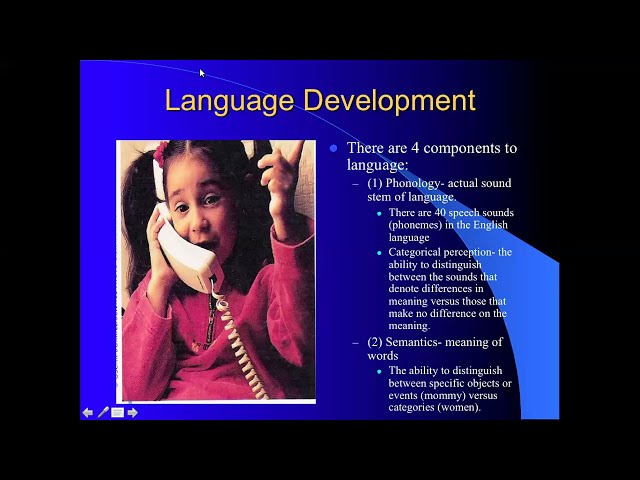 Introduction to Psychology: Language Development