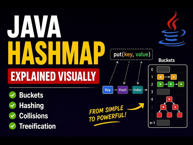 HashMap Explained Visually — Buckets, Hashing, Collisions, and Treeification