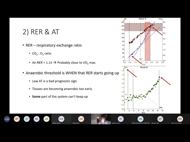 CLICC Day 2: Cardiopulmonary exercise testing