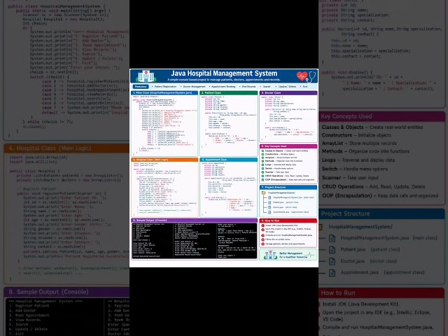 Java hospital management project.#javaprogramming #javascriptprojects #javaprogrammer #javaproject