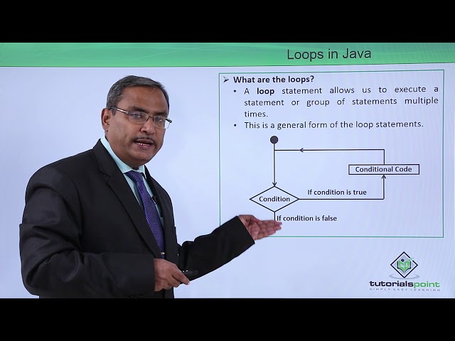 Java Essentials - Loops in java