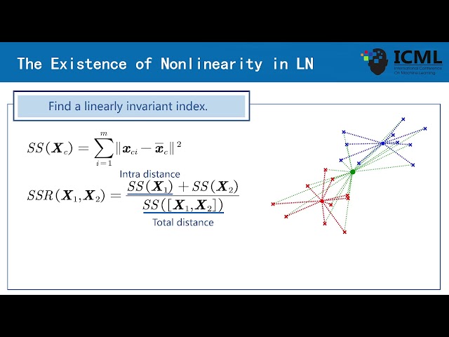 [ICML 2024] On the Nonlinearity of Layer Normalization