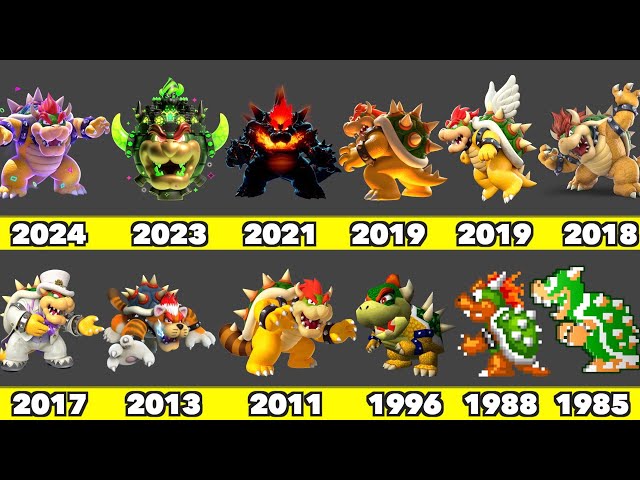 Evolution of Bowser Game Graphics In Nintendo Games (1988-2025)