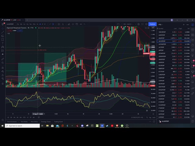 VWAP monthly with bollinger bands trade ideas