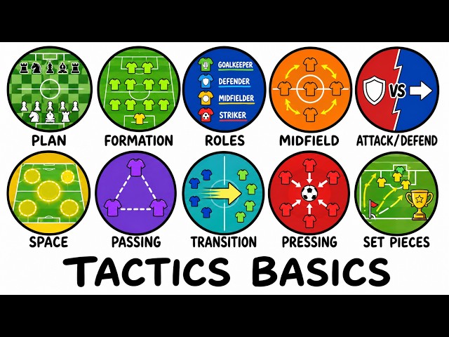 Explaining Football Tactics Like You’re 10